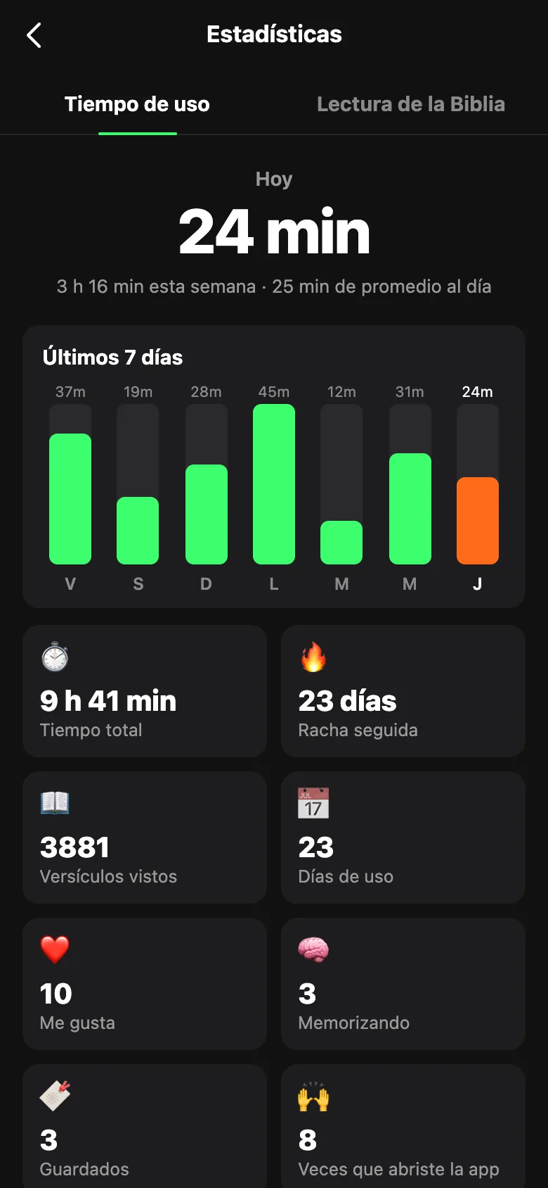 Estadísticas de uso