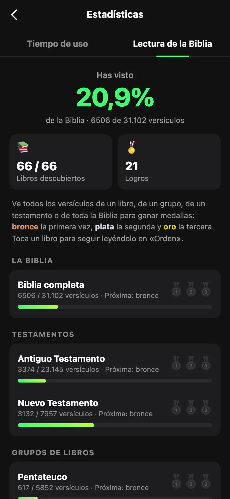 Lectura de la Biblia: porcentaje visto, libros descubiertos y logros